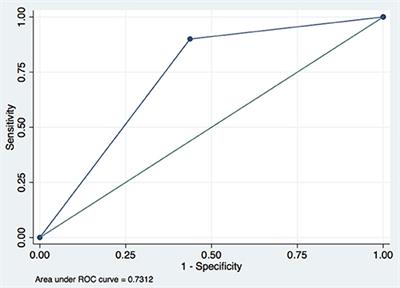 Features and Prognostic Value of Quantitative Electroencephalogram Changes in Critically Ill and Non-critically Ill Anti-NMDAR Encephalitis Patients: A Pilot Study